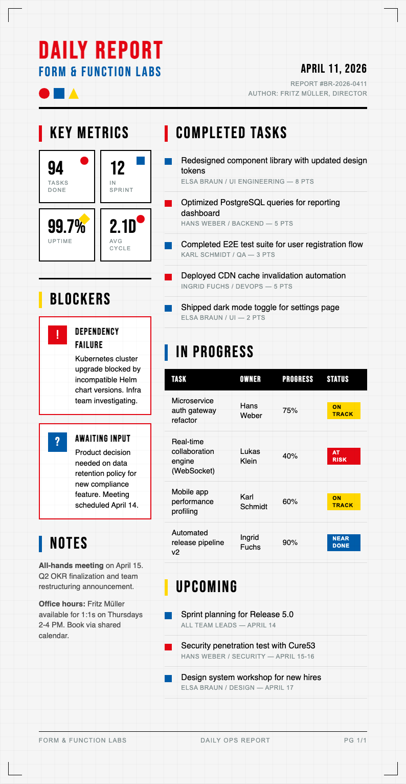 Bauhaus revival daily report